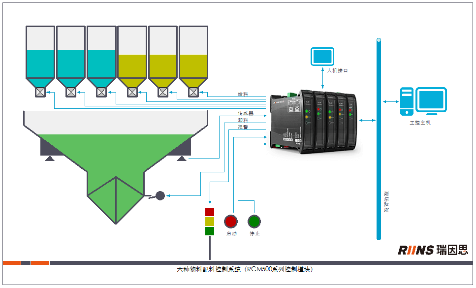 應(yīng)用示意圖