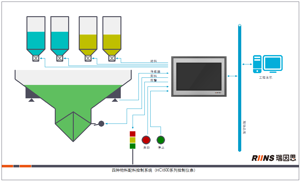 應用示意圖
