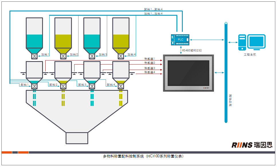 應(yīng)用示意圖