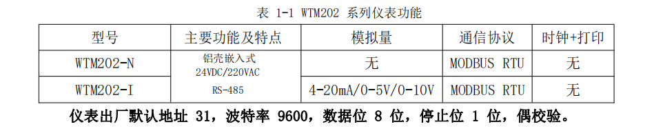 型號命名示意圖